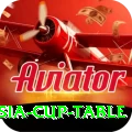asia cup table Master Pakistan